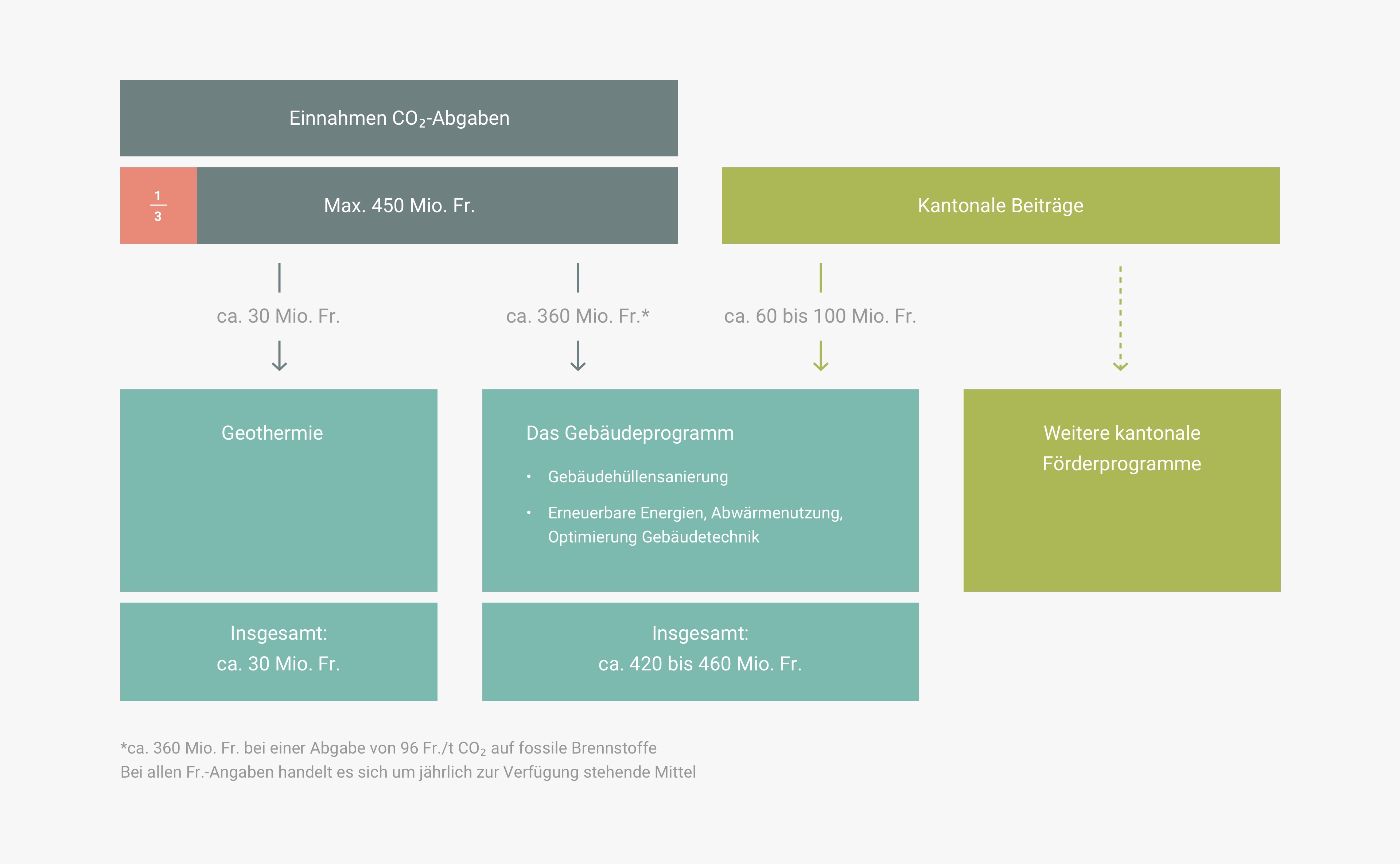 image-grafik-finanzierung@2x.jpg